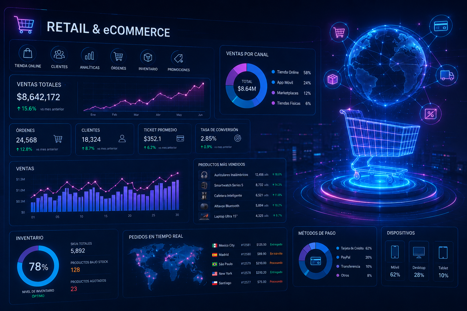Pricing dinámico y predicción de demanda